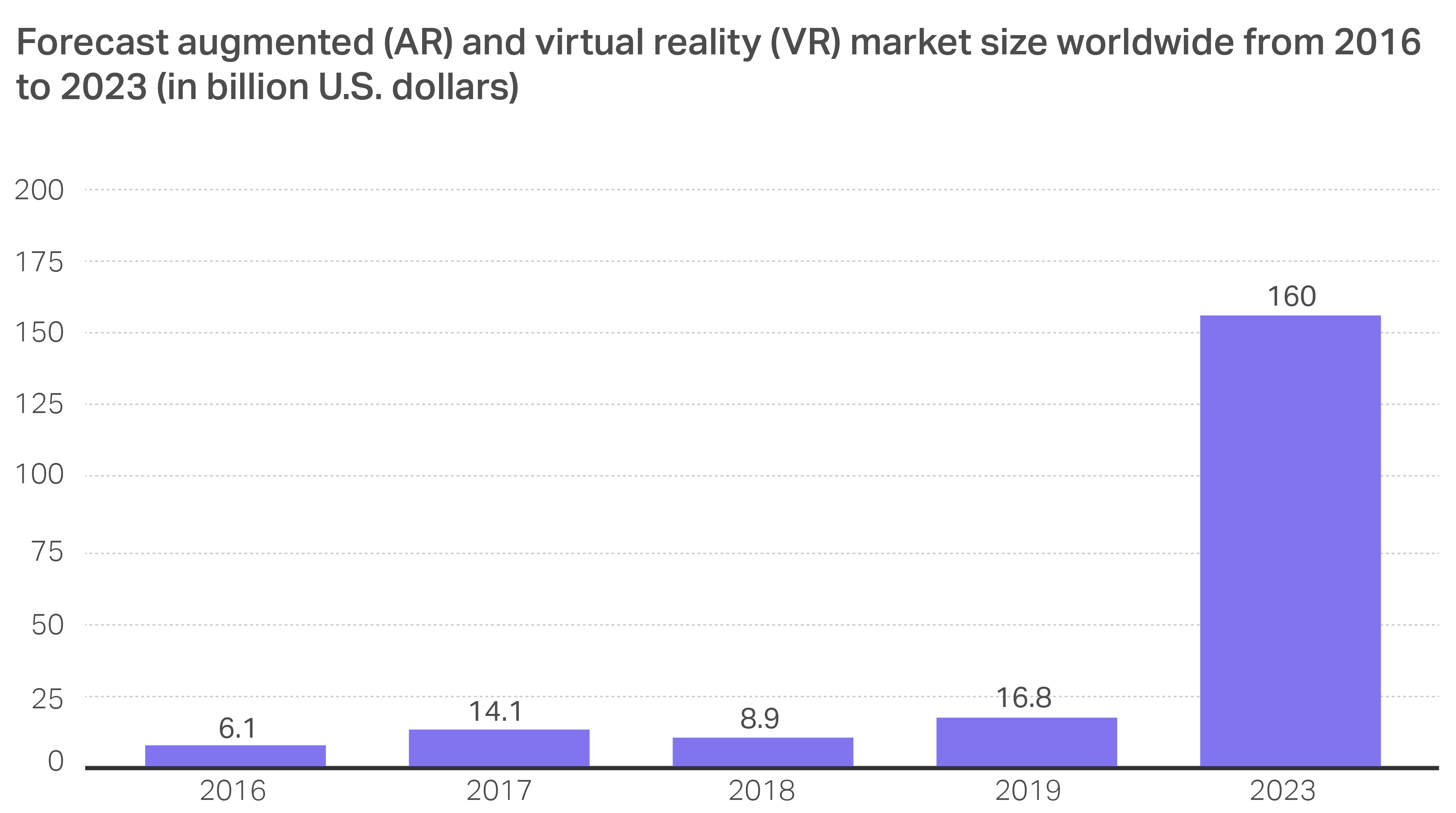 Testing The Virtual Reality Software Tendencies Vs Challenges Qa Madness